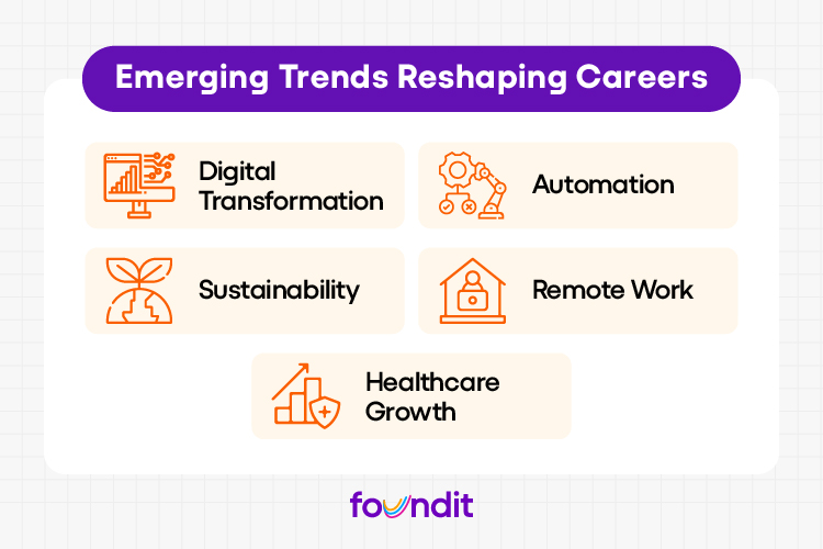 Infographic showing 5 emerging trends shaping the future of work — digital transformation, automation, sustainability, remote work, and healthcare growth.