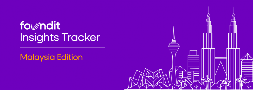 Malaysia Hiring Trends