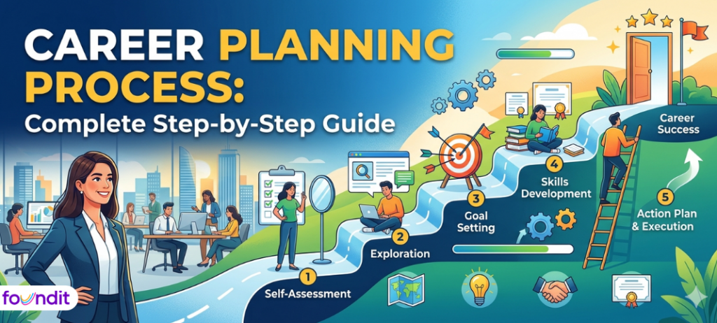 Career Planning Process: Step-by-Step Guide for Career Growth (2026)