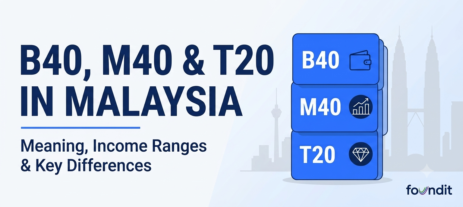 B40 M20 T20 in Malaysia